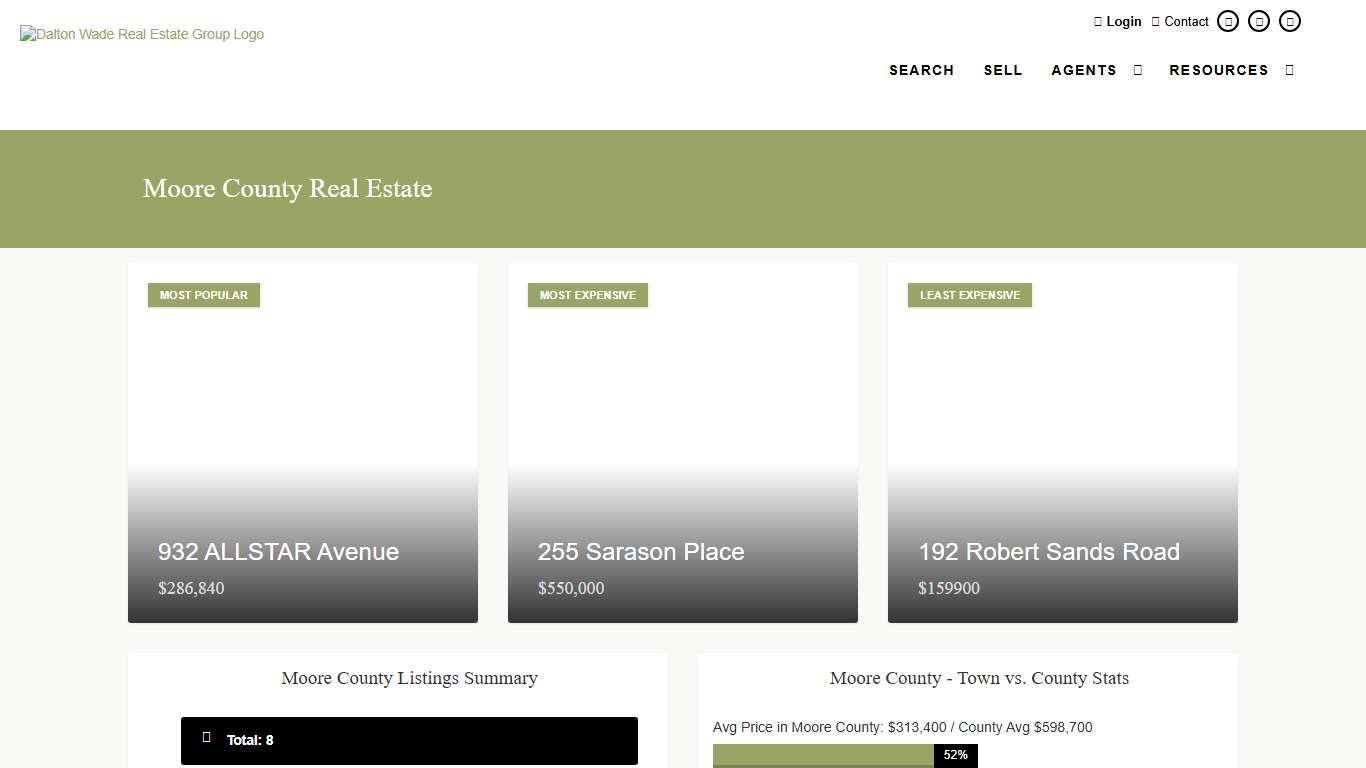 Moore County Real Estate